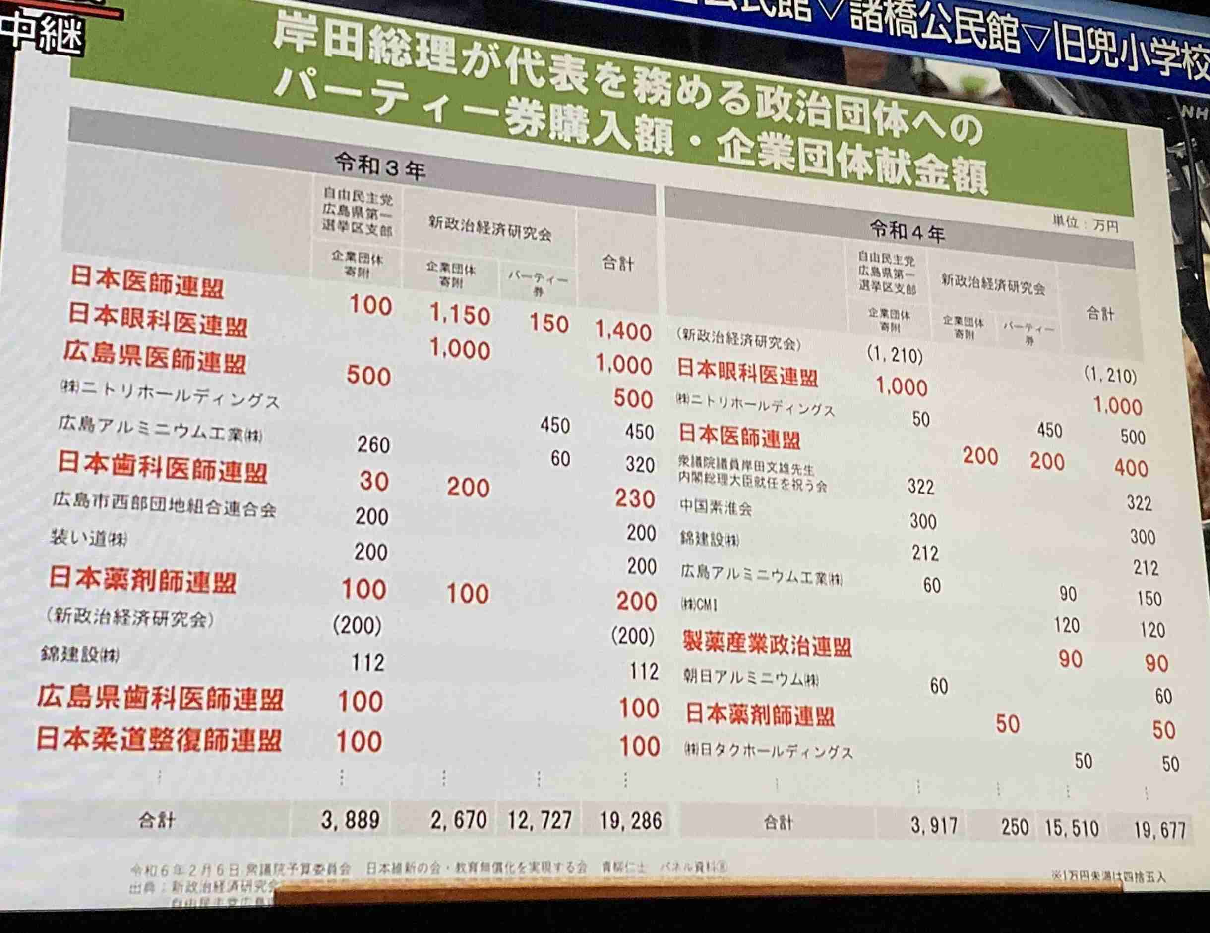 公認取り消し、ミス慶応の元アナ高橋茉莉氏が11日ぶり「元気ですよ」生活保護時期を明言し誤解を謝罪