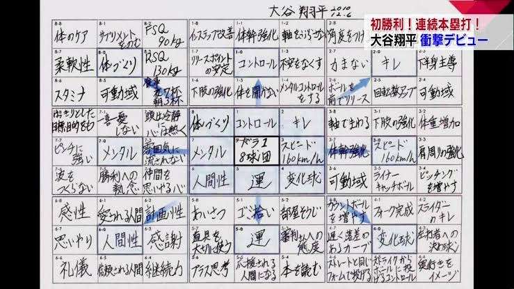 結果を残すために意識していること