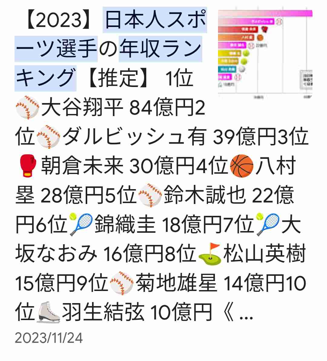 なぜか大谷翔平選手の結婚にショックを受けてる人集合～！！