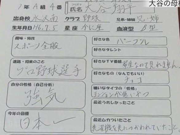 なぜか大谷翔平選手の結婚にショックを受けてる人集合～！！