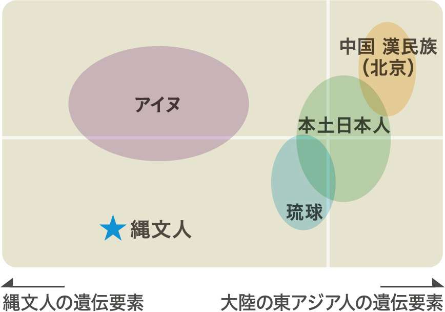 日本の古代で気になっていること part4