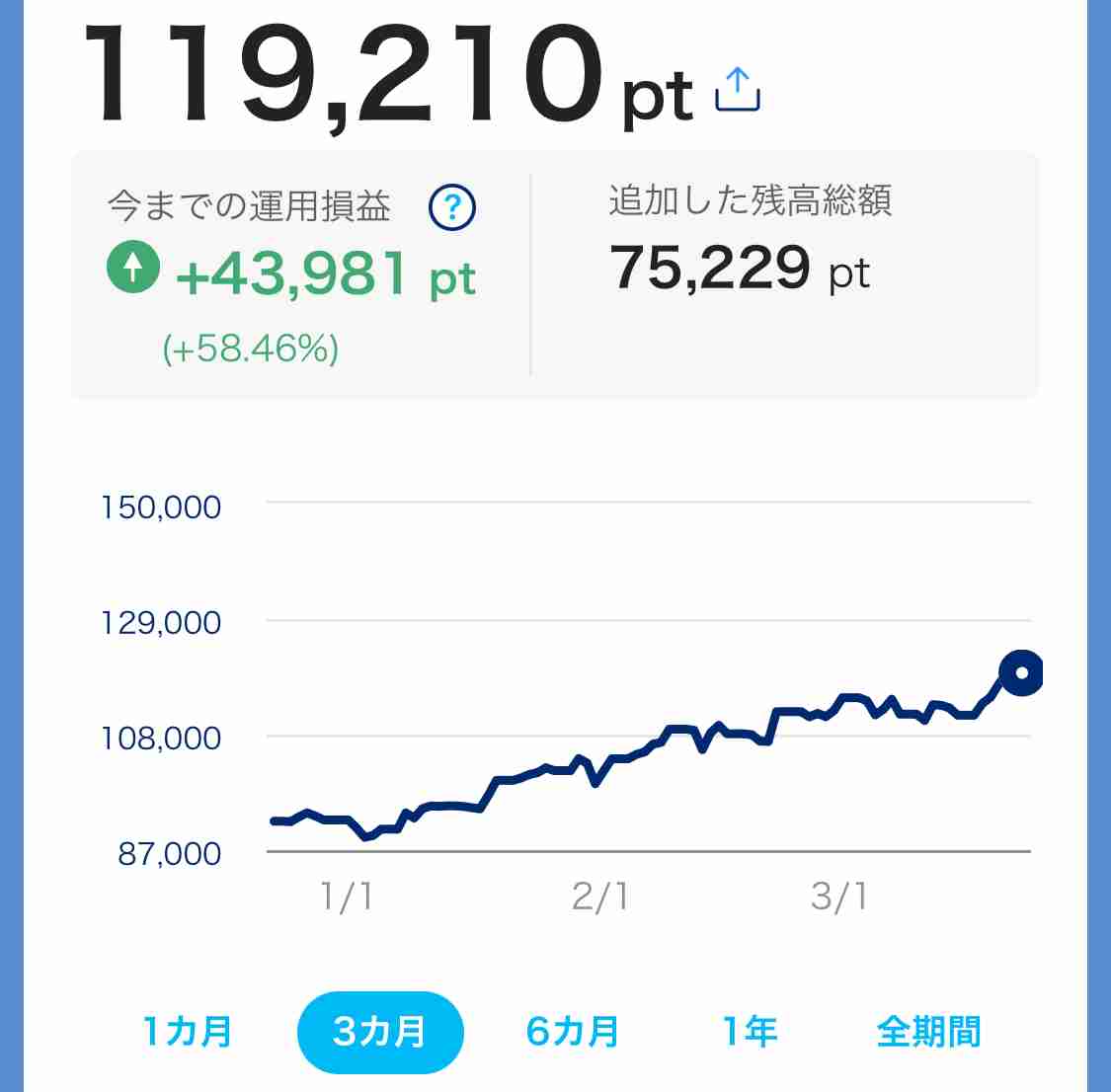 PayPay使ってる人 Part2