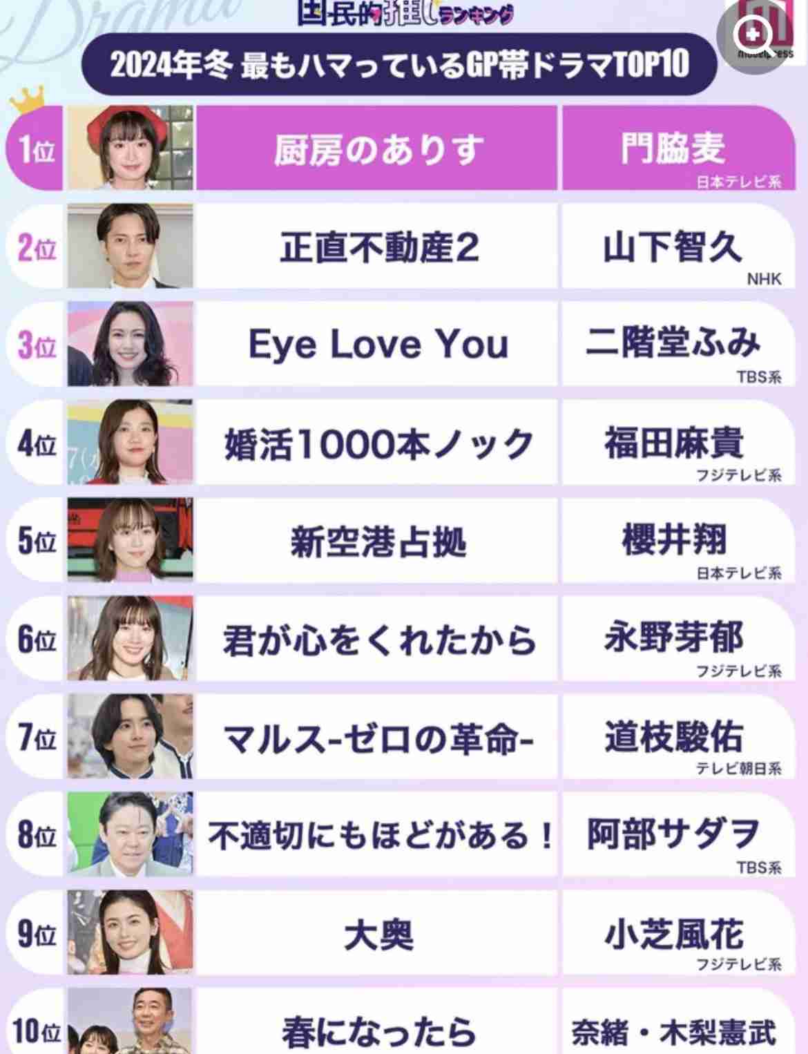 【実況・感想】厨房のありす#09