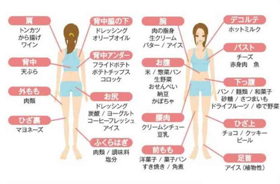 バストアップなど本当に可能なのか