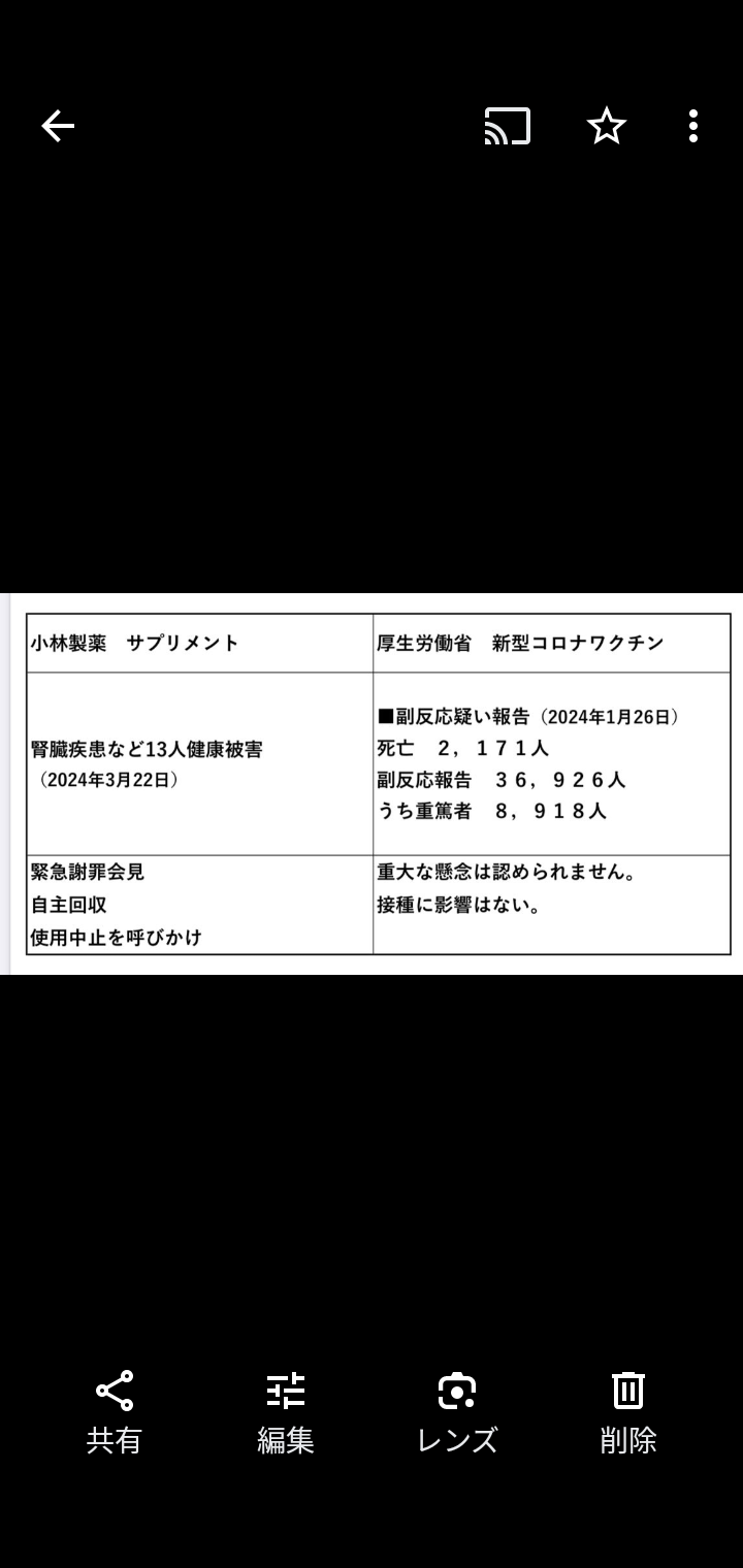小林製薬「紅麹」 厚生労働省が2人目の死亡発表 入院は106人に