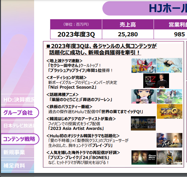 「セクシー田中さん」問題　日テレ、5月上旬にも調査内容を公表へ