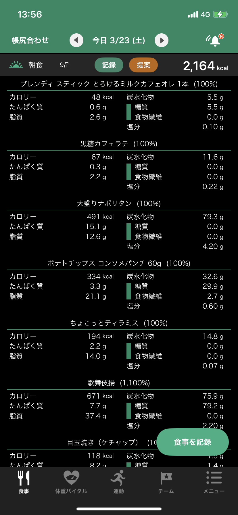 お休みの日になると朝からドカ食いしてしまいます。