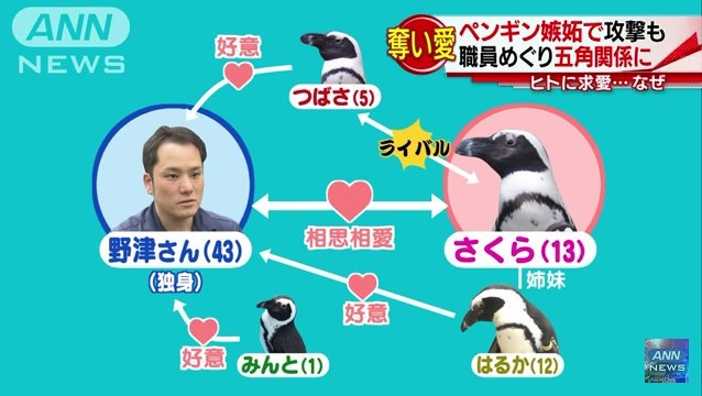 そういえば、仲が良かった有名人Part3