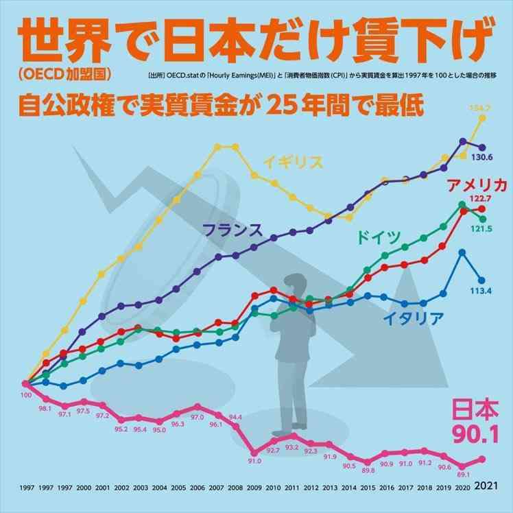岸田内閣支持、微増18.0% 時事世論調査