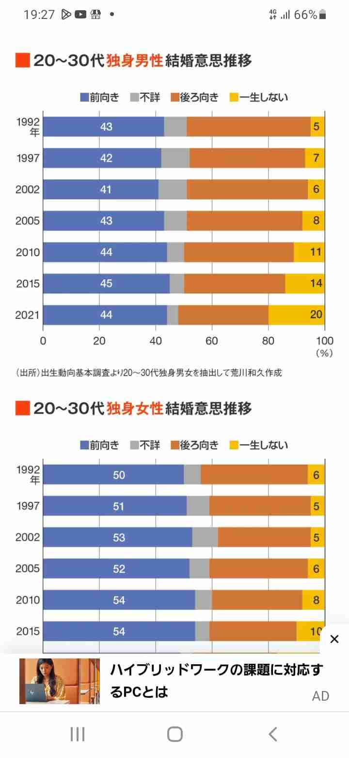 日本で「結婚しない女性」が増えている「当然の理由」 人口減少日本でどう生きるべきか