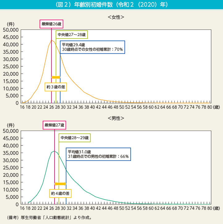 日本で「結婚しない女性」が増えている「当然の理由」　人口減少日本でどう生きるべきか