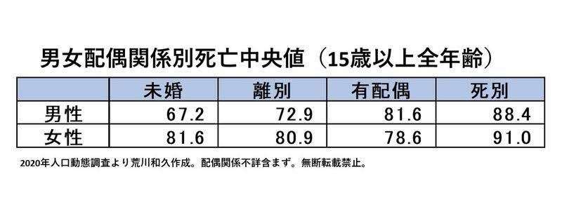 日本で「結婚しない女性」が増えている「当然の理由」　人口減少日本でどう生きるべきか
