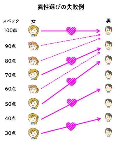 日本で「結婚しない女性」が増えている「当然の理由」　人口減少日本でどう生きるべきか