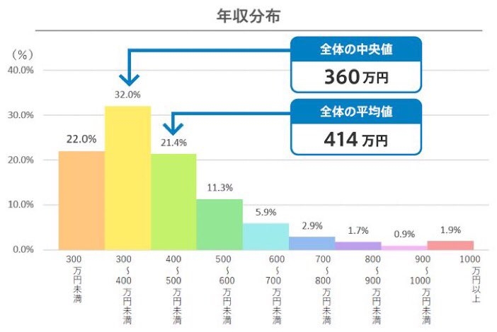 日本で「結婚しない女性」が増えている「当然の理由」 人口減少日本でどう生きるべきか