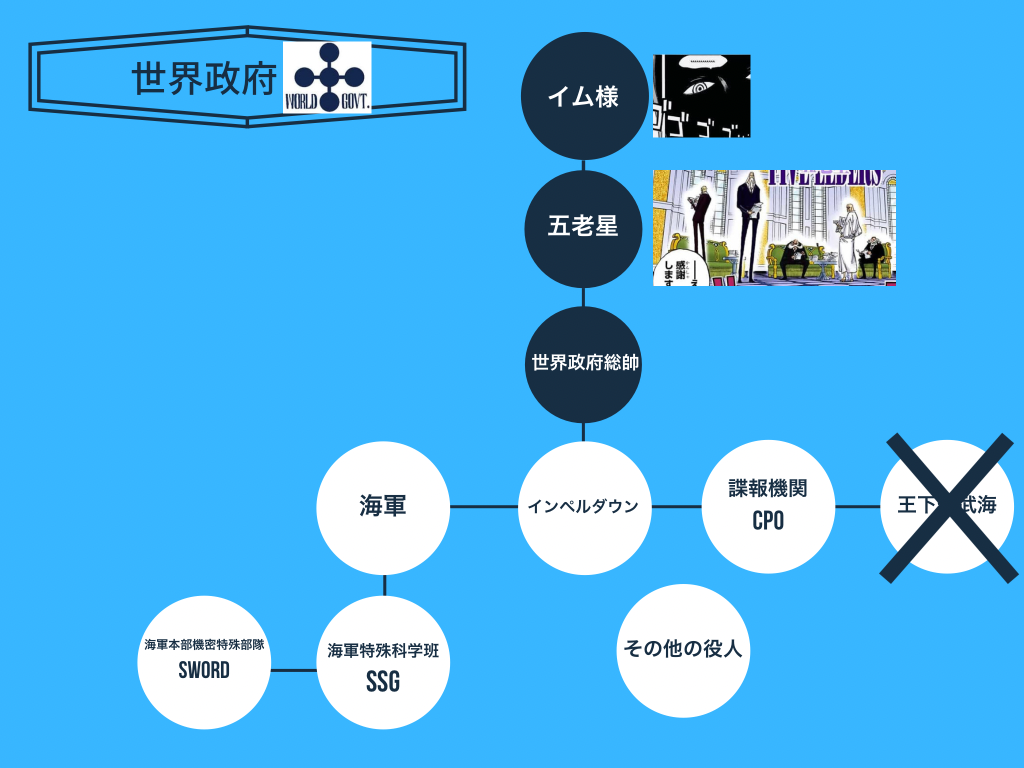 イルミナティ・陰謀論について語ろう Part20