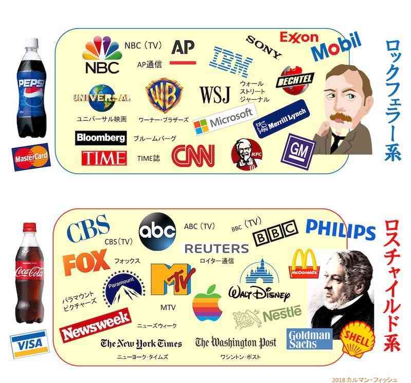 イルミナティ・陰謀論について語ろう Part20