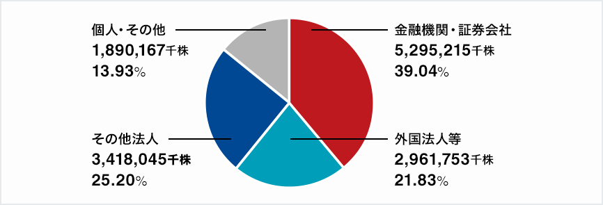 イルミナティ・陰謀論について語ろう Part20