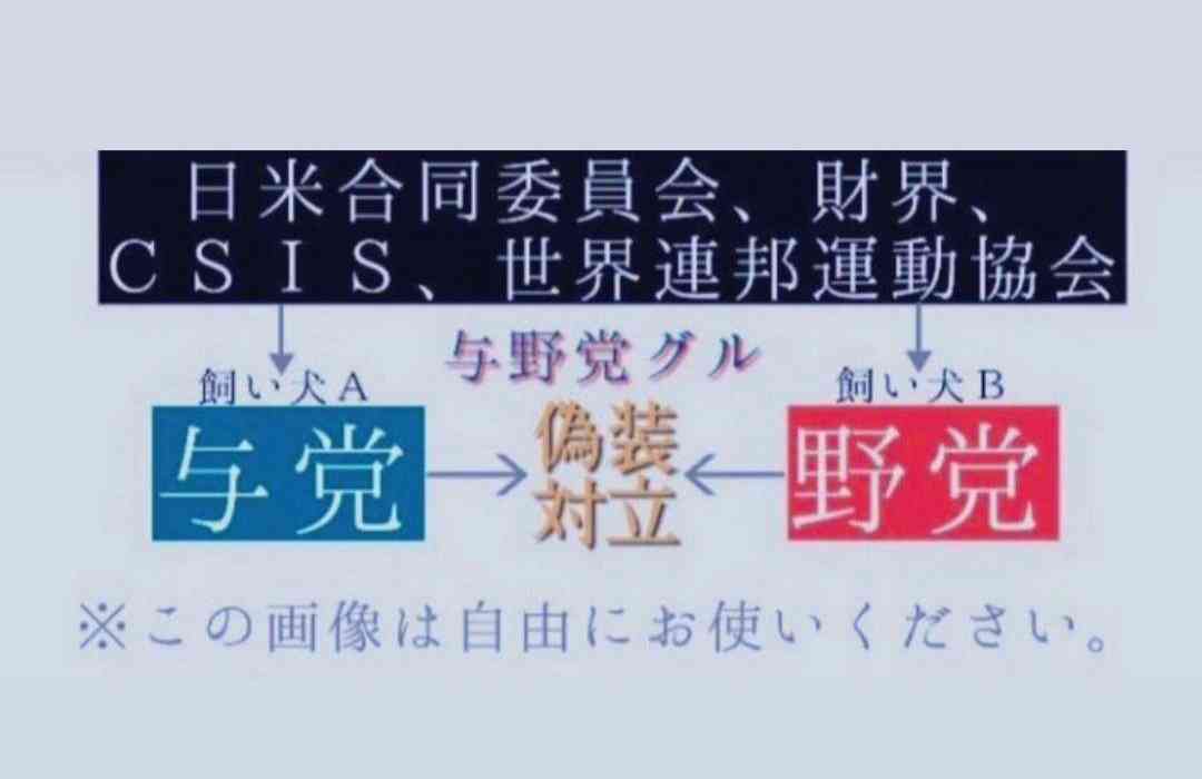 イルミナティ・陰謀論について語ろう Part20