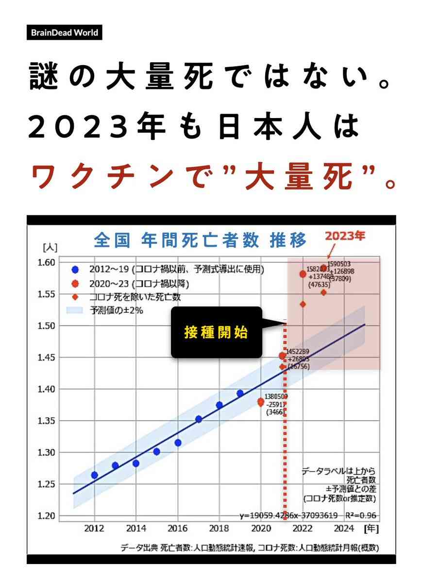 イルミナティ・陰謀論について語ろう Part20