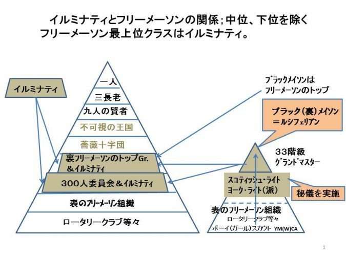 イルミナティ・陰謀論について語ろう Part20