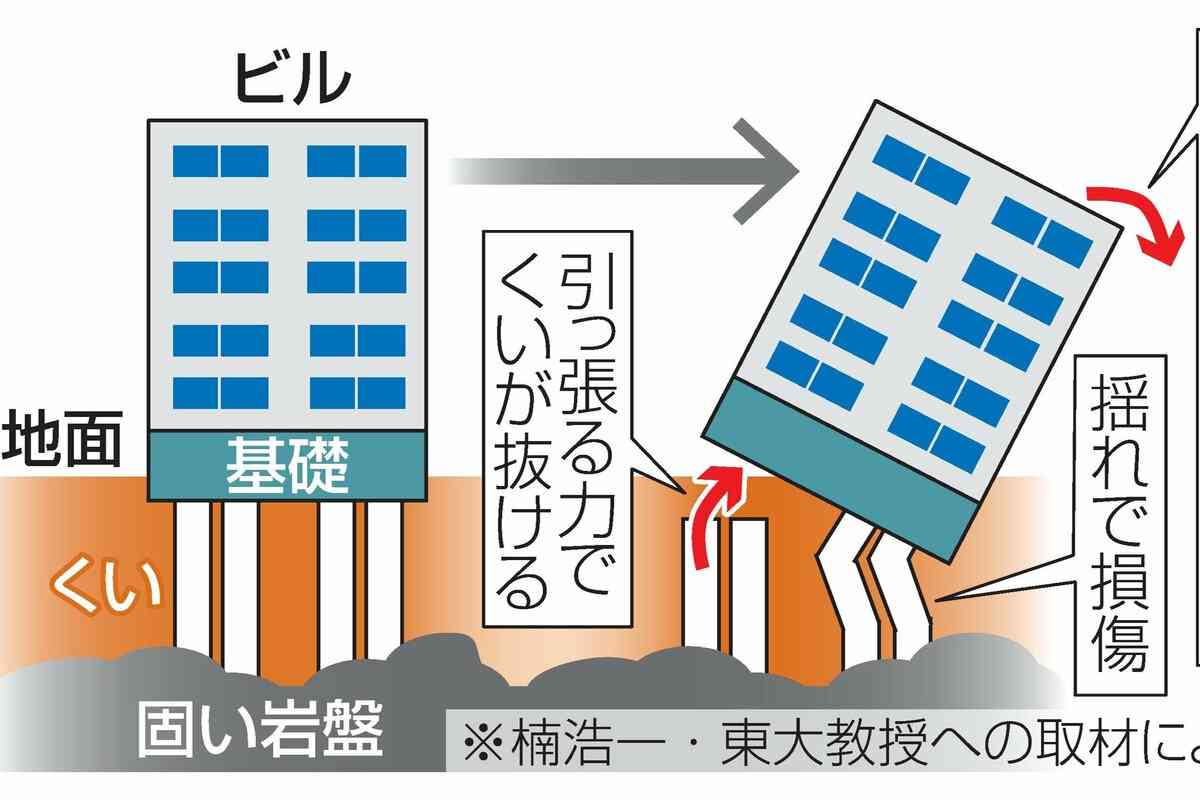 「かなり心配」「長時間、横揺れ」千葉県内、相次ぐ地震　東方沖震源20回、南部7回　県民に不安広がる　県は注意呼び掛け