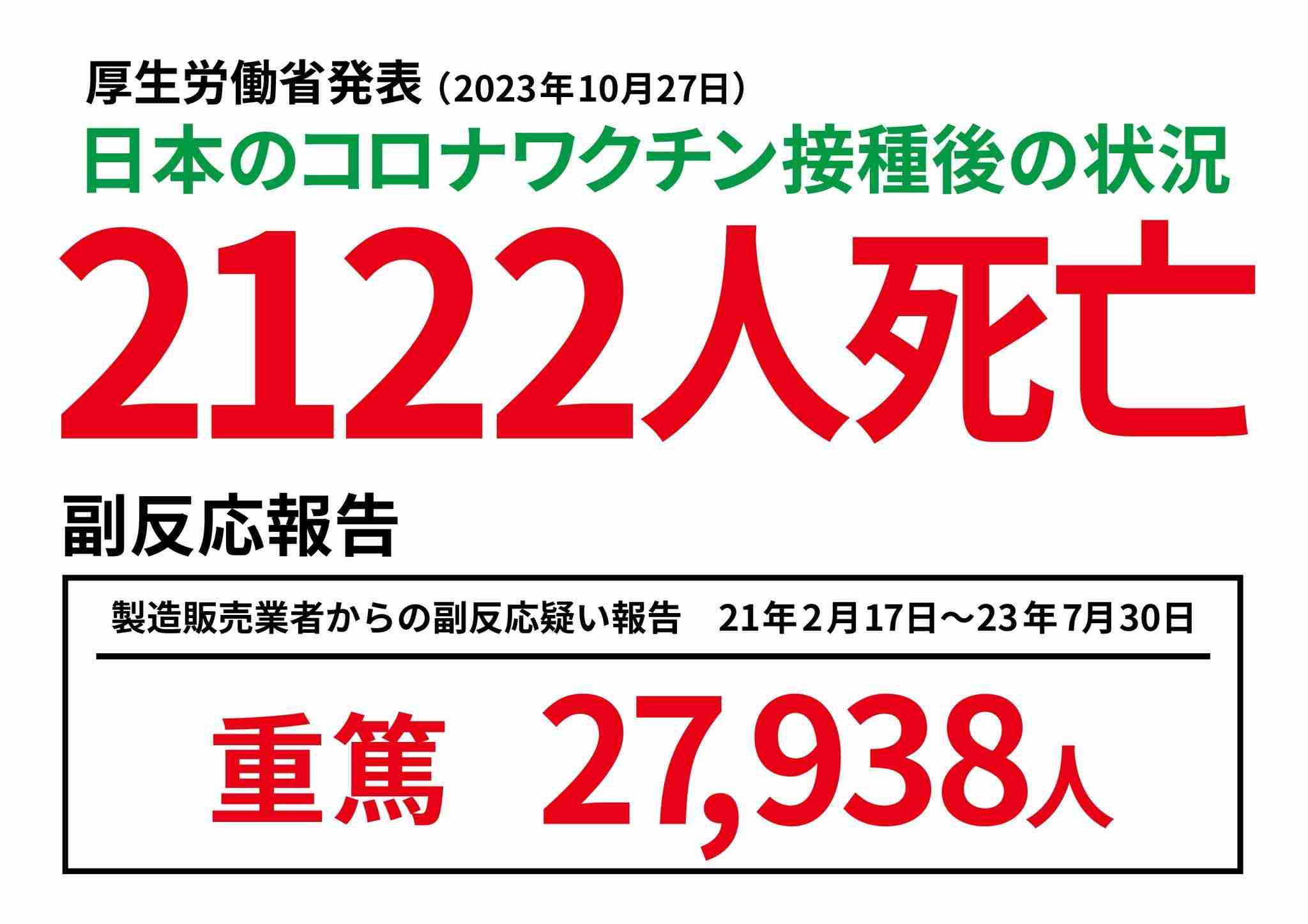 小林製薬「紅麹」 新たに1人死亡 計5人に 29日会見へ