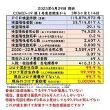 小林製薬「紅麹」 新たに1人死亡 計5人に 29日会見へ
