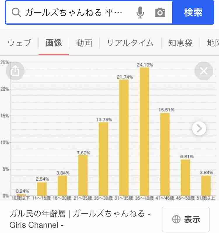 4月から専門学校に通う人