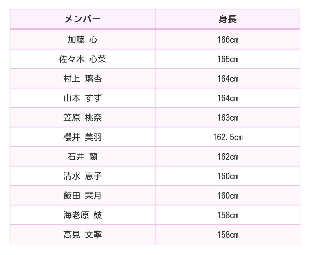 ME:I、初ファンコンサート開催 感極まり涙「幸せです」「やっと練習生を卒業できたんだな」【セットリストあり】