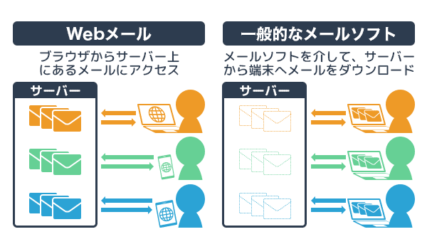 メールと実際に会った時の印象について