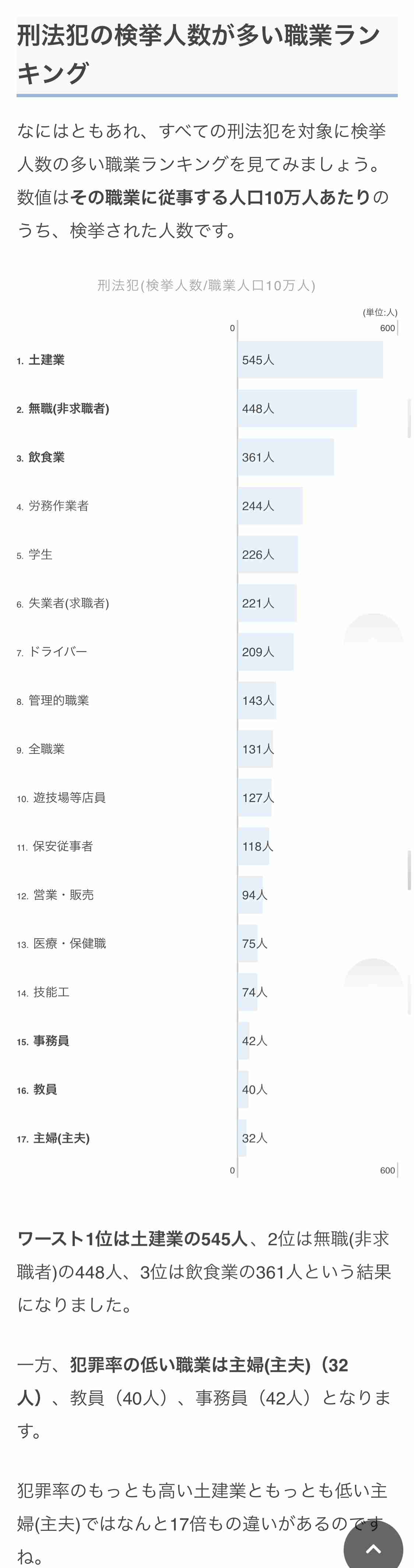 息子が同級生に鼻を蹴られて鼻血を出したと担任に伝えたら「加害者生徒はやってないと言ってる」と返されたので警察に通報したら神対応された話