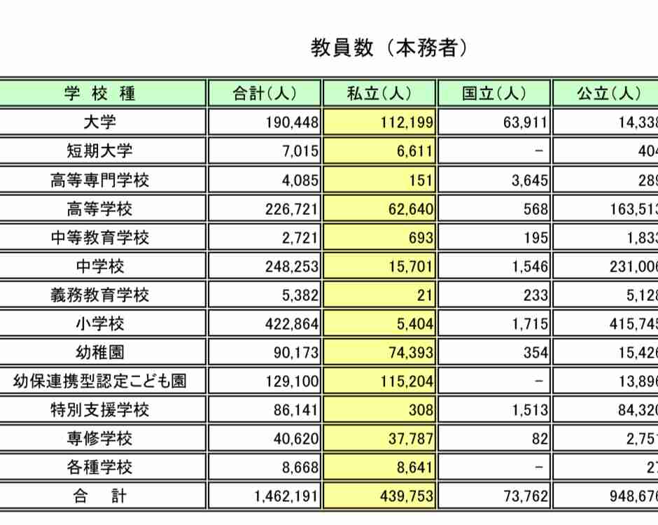 慶大が発表「女子新入学生向け」の食事支援が物議 “貧困男子学生は切り捨て”の声噴出…専門家からも疑問の声
