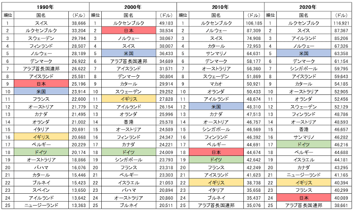 負の連鎖だと思うこと、もの