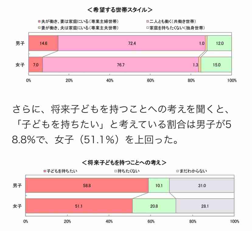 負の連鎖だと思うこと、もの
