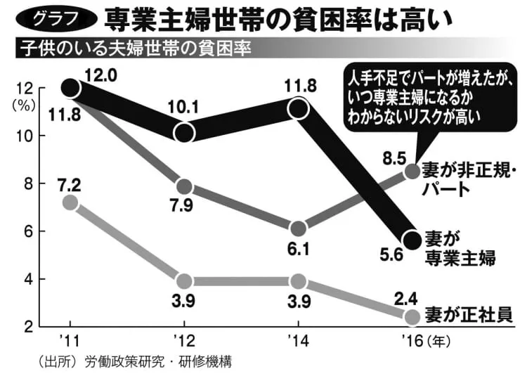 専業主婦だけど何かしらの収入がある人。
