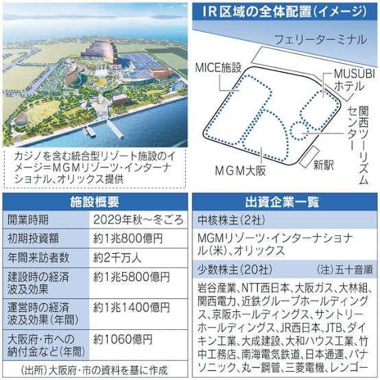 大阪・関西万博の赤字「府と市で負担する考え方ある」 吉村知事が赤字負担に初めて言及