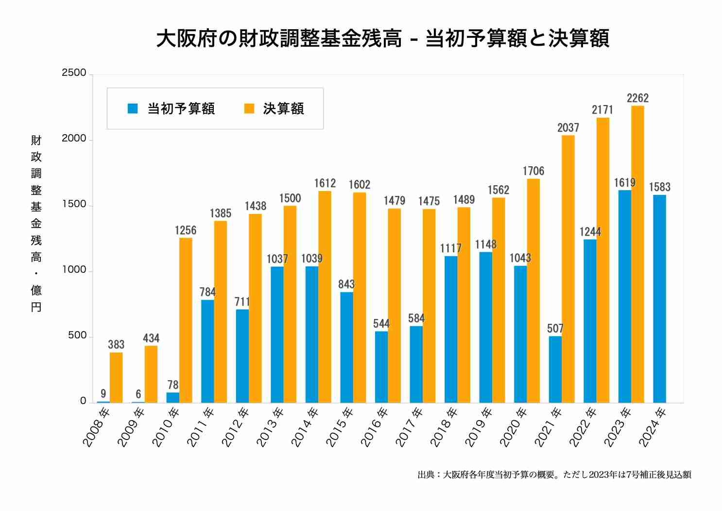 大阪・関西万博の赤字「府と市で負担する考え方ある」 吉村知事が赤字負担に初めて言及
