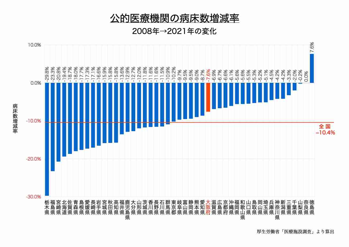 大阪・関西万博の赤字「府と市で負担する考え方ある」 吉村知事が赤字負担に初めて言及