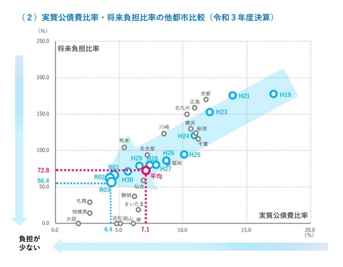 大阪・関西万博の赤字「府と市で負担する考え方ある」 吉村知事が赤字負担に初めて言及