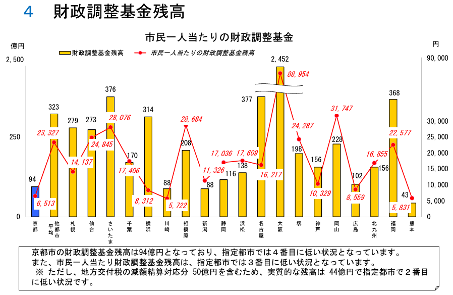 大阪・関西万博の赤字「府と市で負担する考え方ある」 吉村知事が赤字負担に初めて言及