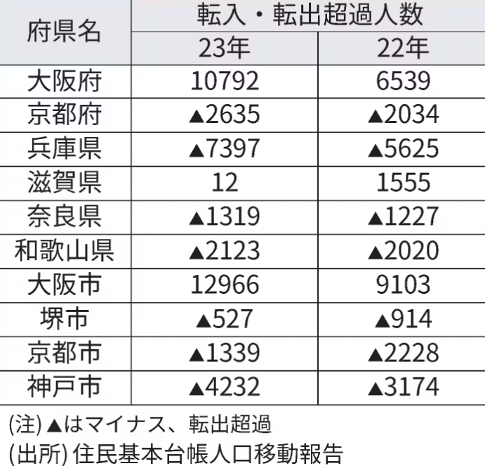 大阪・関西万博の赤字「府と市で負担する考え方ある」 吉村知事が赤字負担に初めて言及
