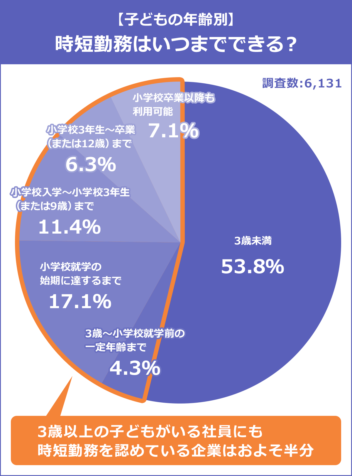 正社員共働きの方、19時まで保育園預けてますか？