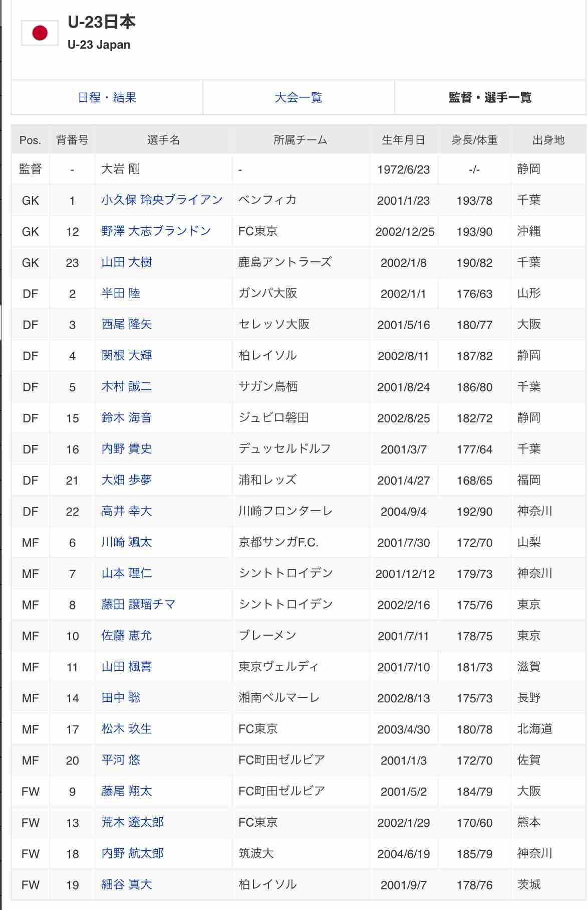 【実況・感想】サッカー AFC U23アジアカップ パリ五輪アジア最終予選 第1戦 日本×中国