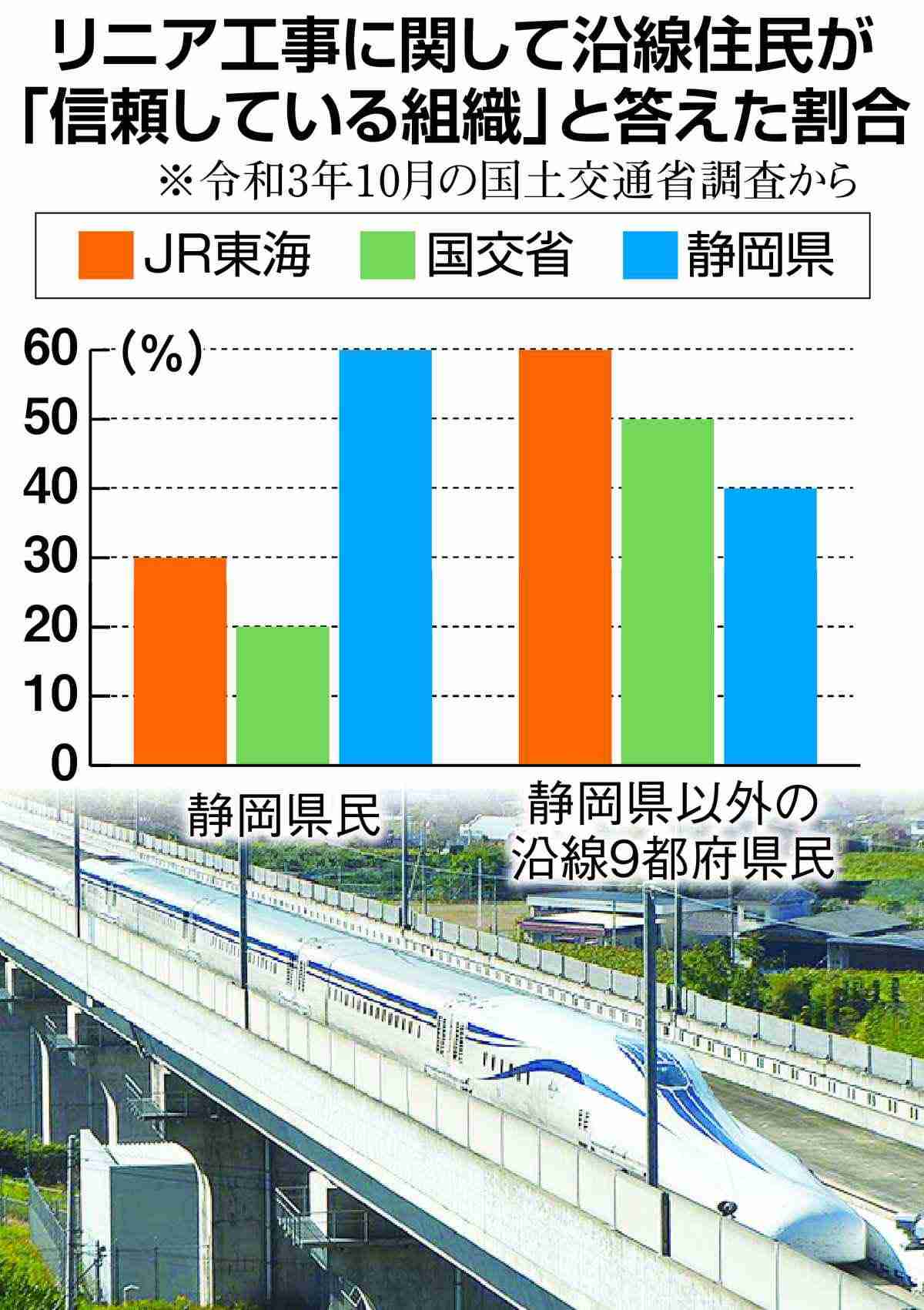 “職業差別”発言の川勝知事が電撃辞職を表明　「6月議会をもって職を辞そうと思う」　静岡