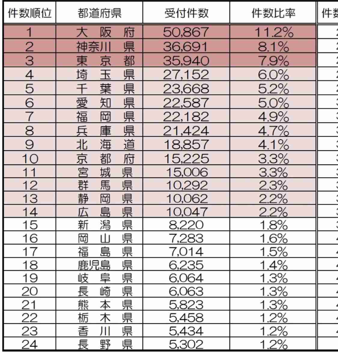 “職業差別”発言の川勝知事が電撃辞職を表明　「6月議会をもって職を辞そうと思う」　静岡