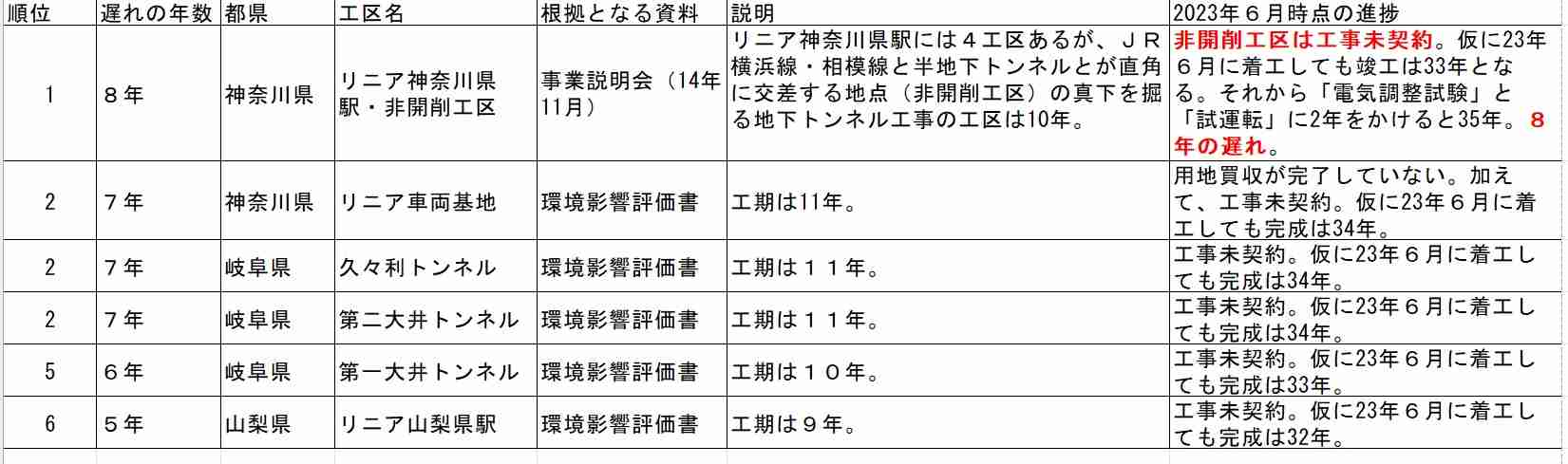 “職業差別”発言の川勝知事が電撃辞職を表明　「6月議会をもって職を辞そうと思う」　静岡