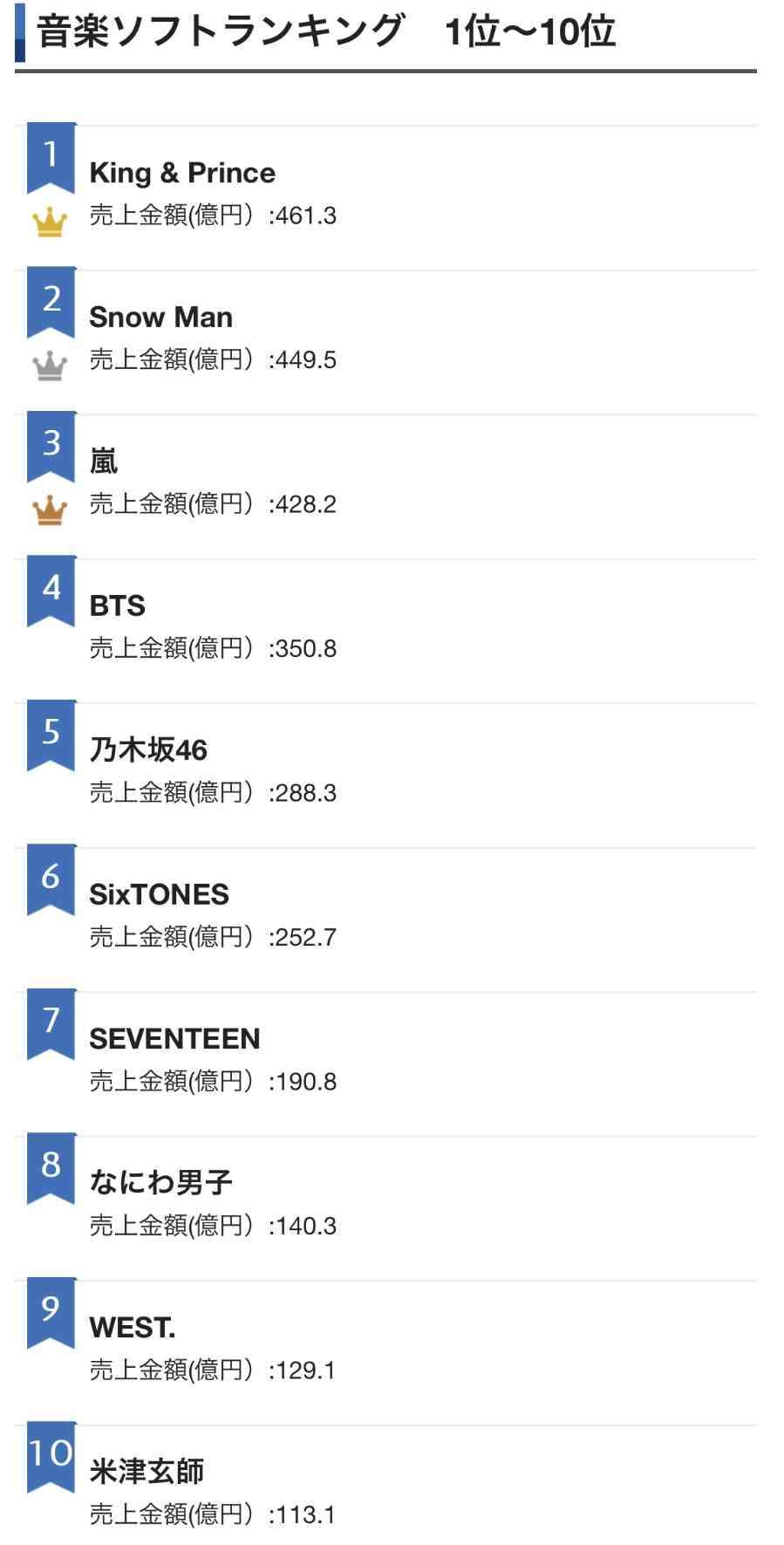 【実況・感想】CDTVライブ!ライブ!2時間SP