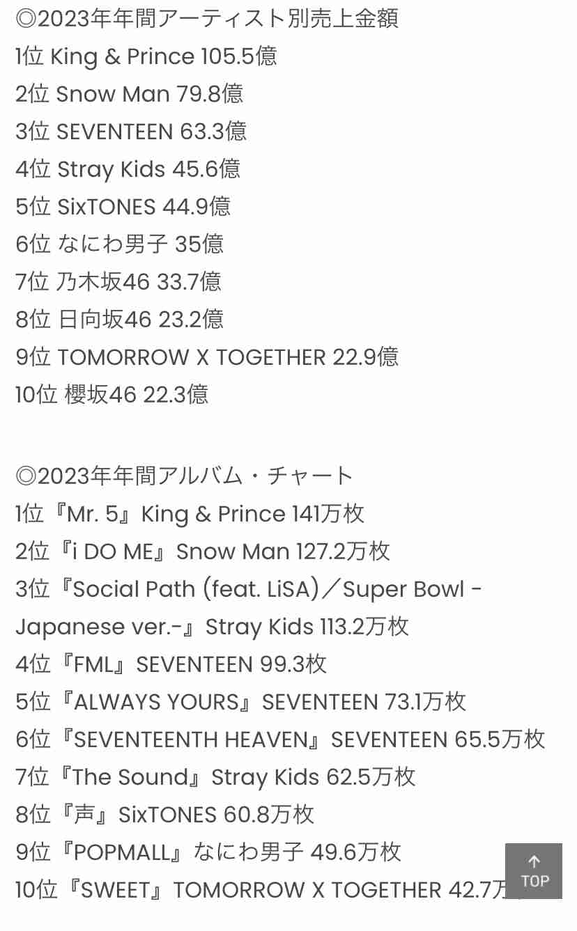 &TEAM ファントピpart.19【5/8 1st SINGLE 『五月雨』発売】 