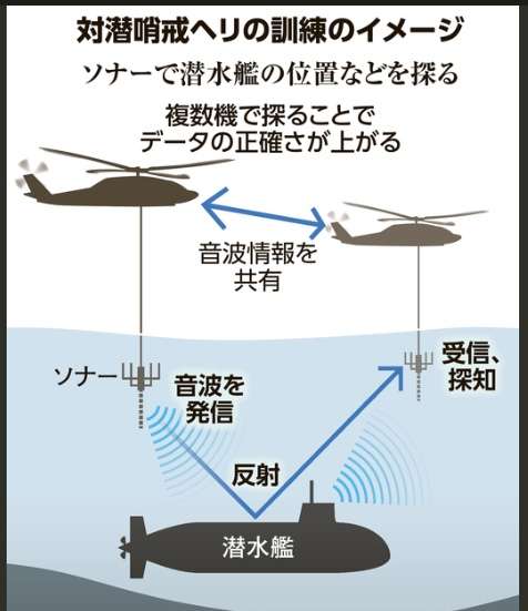 海自ヘリ墜落、周辺海域で複数の搭乗員のヘルメット見つかる…2機は衝突した可能性