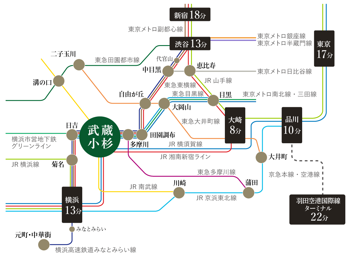新宿・渋谷に20分以内で行けるオススメの街